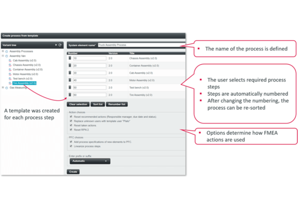 Image generic FMEAs Lessons Learned