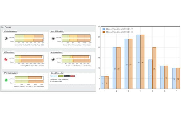 Create diagrams for report