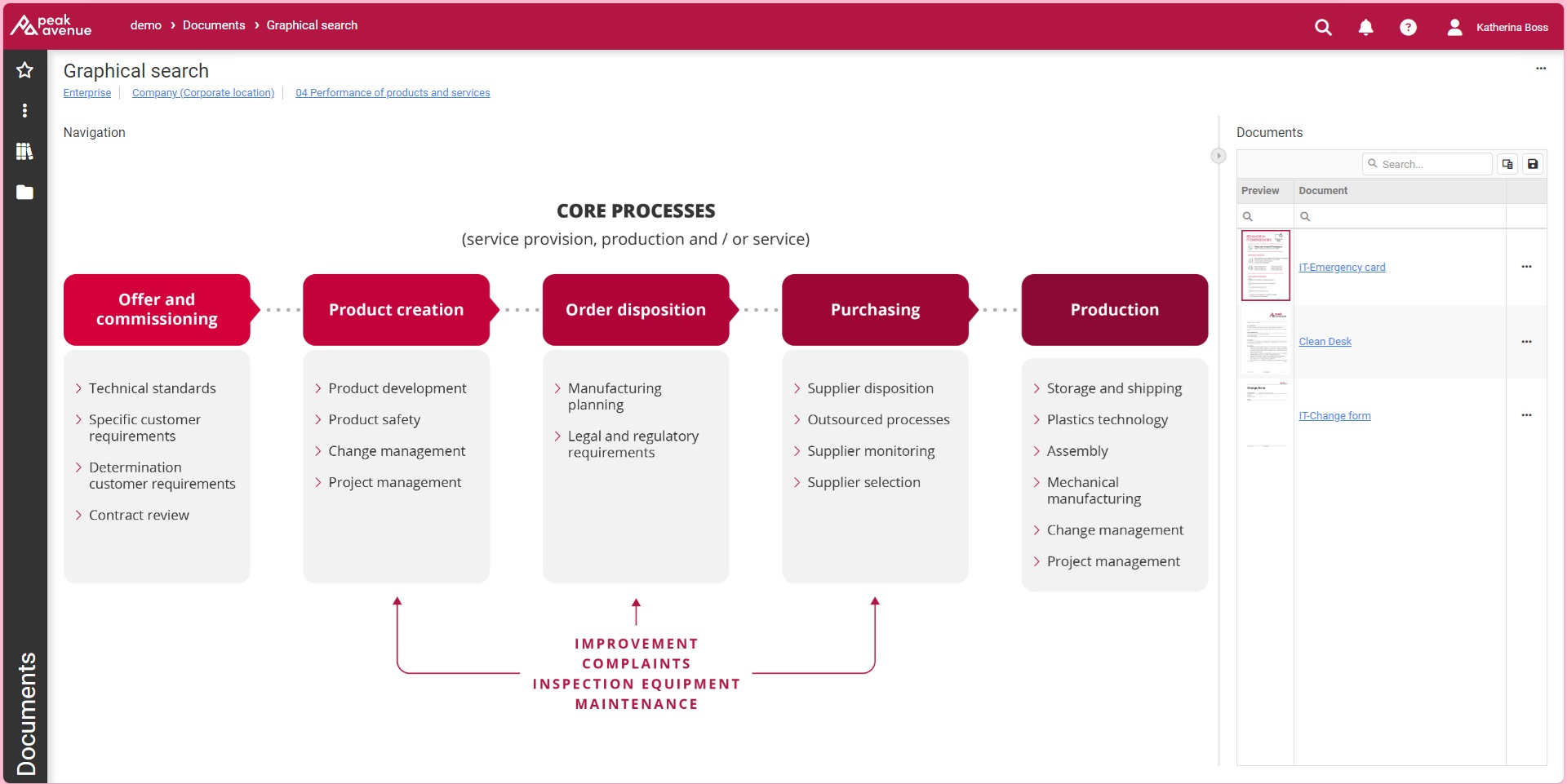 Software screen with process map